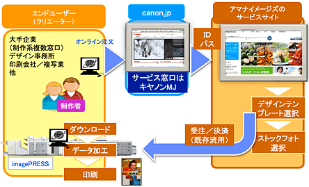 iP（アイピー）デザインサービスの概要