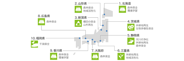 全国10か所のボランティア参加地域