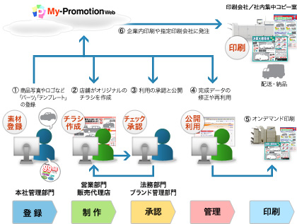 システム概要図