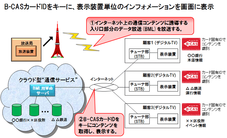 新サービス“フレミクスTV”概念図