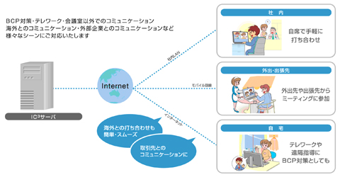 利用イメージ
