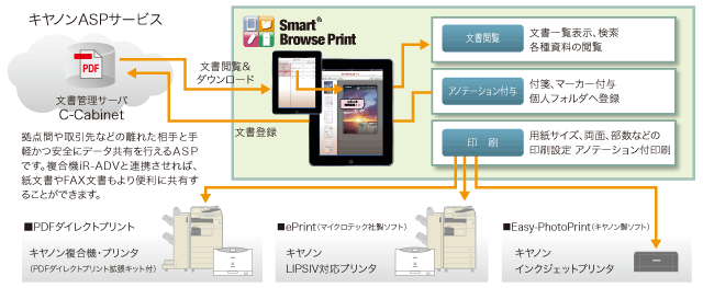 図：システムイメージ