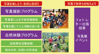 「みんなの笑顔プロジェクト」の概要
