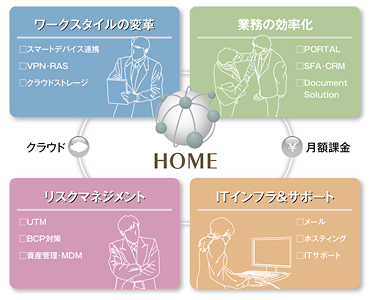 “HOME”のサービス概要