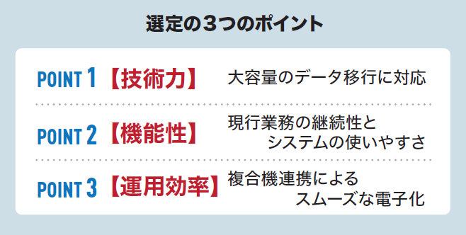 選定の3つのポイント PONT1 技術力 大容量のデータ移行に対応 POINT2 機能性 現行業務の継続性とシステムの使いやすさ POINT3 運用効率 複合機連携によるスムーズな電子化