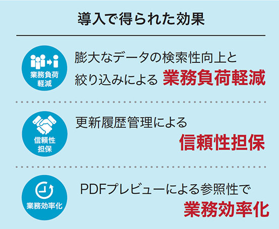 導入で得られた効果　１.業務負荷軽減 2.信頼異性担保 3.業務効率化