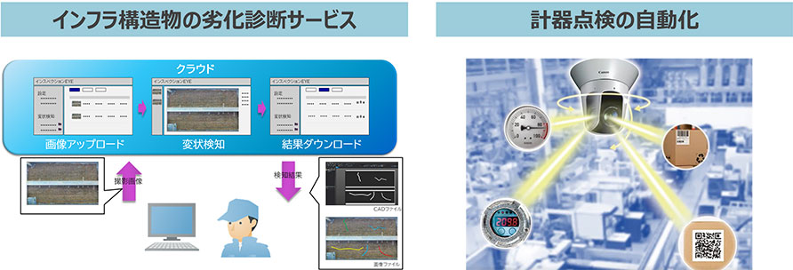 インフラ構造物の劣化をAIで解析し、目視点検に代わる自動化を実現するクラウドサービスや、アナログメーターなどの計器類を自動で読み取る画像解析ソフト