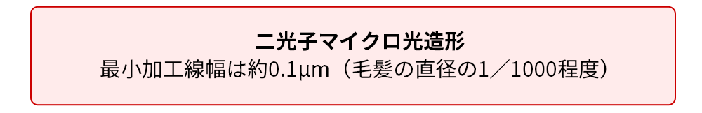 二光子マイクロ光造形 最小加工線幅は約0.1μm（毛髪の直径の1／1000程度）