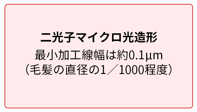 二光子マイクロ光造形 最小加工線幅は約0.1μm（毛髪の直径の1／1000程度）