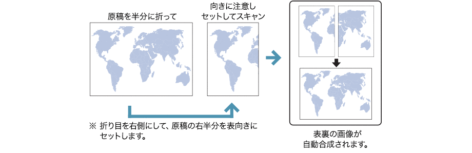 図：半折りスキャン