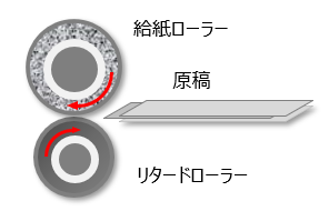 図：リタード方式