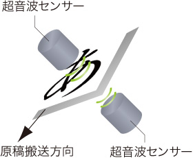 図:超音波重送検知イメージ