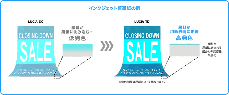 図:インクジェット普通紙の例
