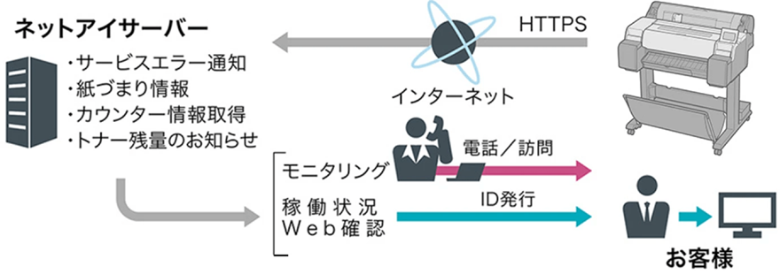 図:NETEYE(ネットアイ)