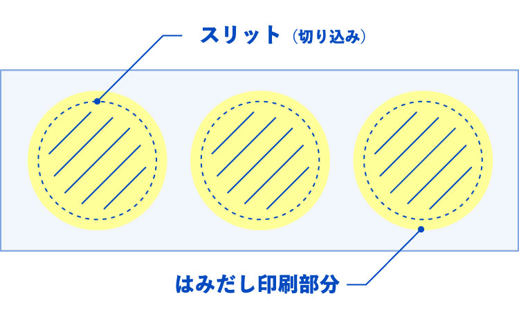 ラベルのスリットと剥離紙部分の位置関係を示す説明図