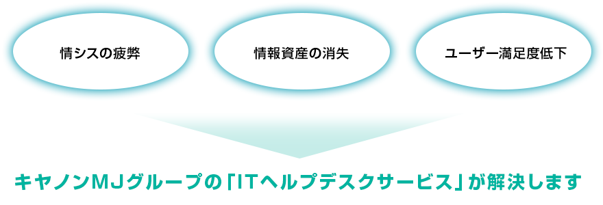 情シスの疲弊・情報資産の消失・ユーザー満足度低下→キヤノンMJグループの「ITヘルプデスクサービス」が解決します