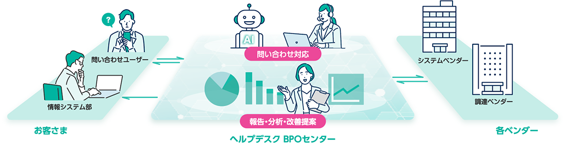 サービス概要図