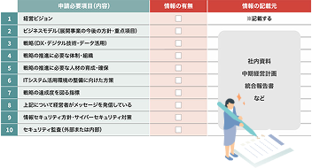 事前確認事項チェックリスト