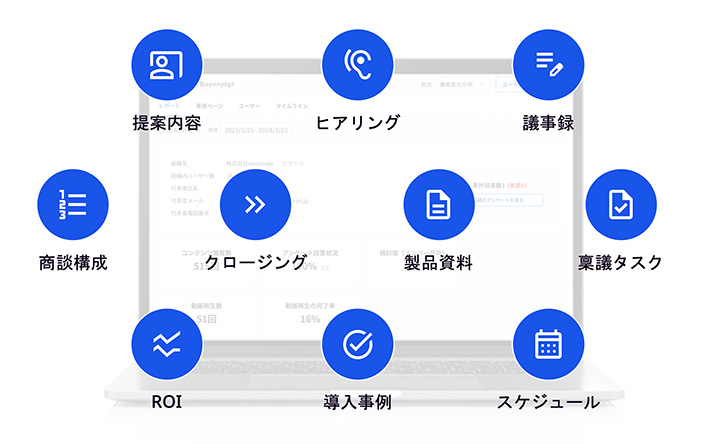 提案内容 ヒアリング 議事録 商談構成 クロージング 製品資料 稟議タスク ROI 導入事例 スケジュール