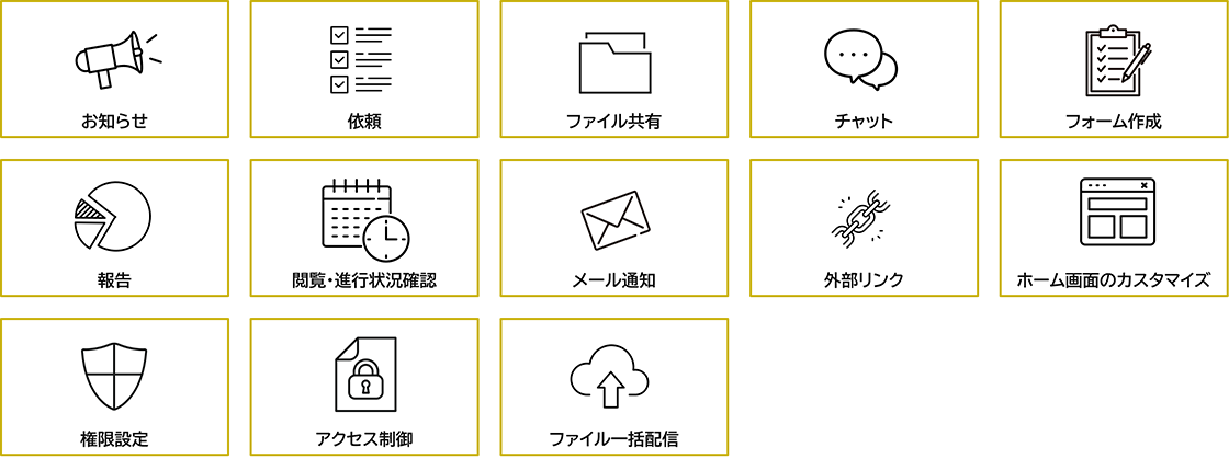 お知らせ/依頼/ファイル共有/チャット/フォーム作成/報告/閲覧・進行状況確認/メール通知/外部リンク/ホーム画面のカスタマイズ/権限設定/アクセス制御/ファイル一括配信