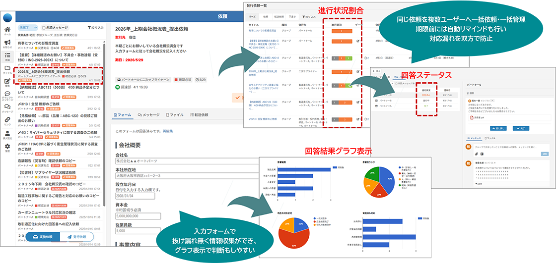 同じ依頼を複数ユーザーへ一括依頼・一括管理 期限前には自動リマインドも行い対応漏れを双方で防止/入力フォームで抜け漏れ無く情報収集ができ、グラフ表示で判断もしやすい