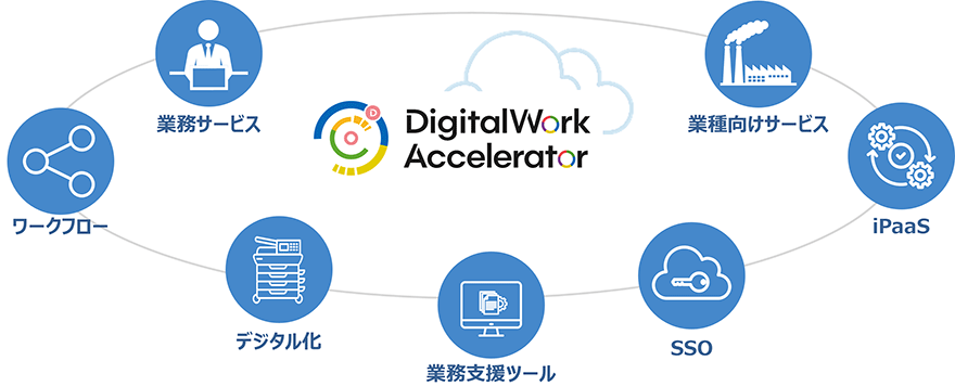 DigitalWork Accelerator 業務サービス ワークフロー デジタル化 業務支援ツール SSO iPaas 業種向けサービス