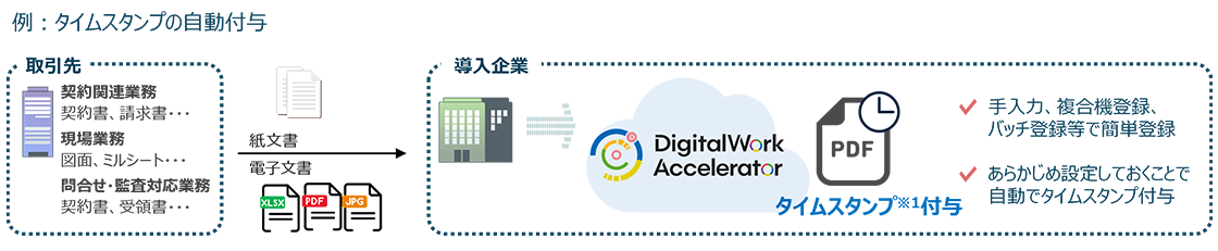 例：タイムスタンプの自動付与