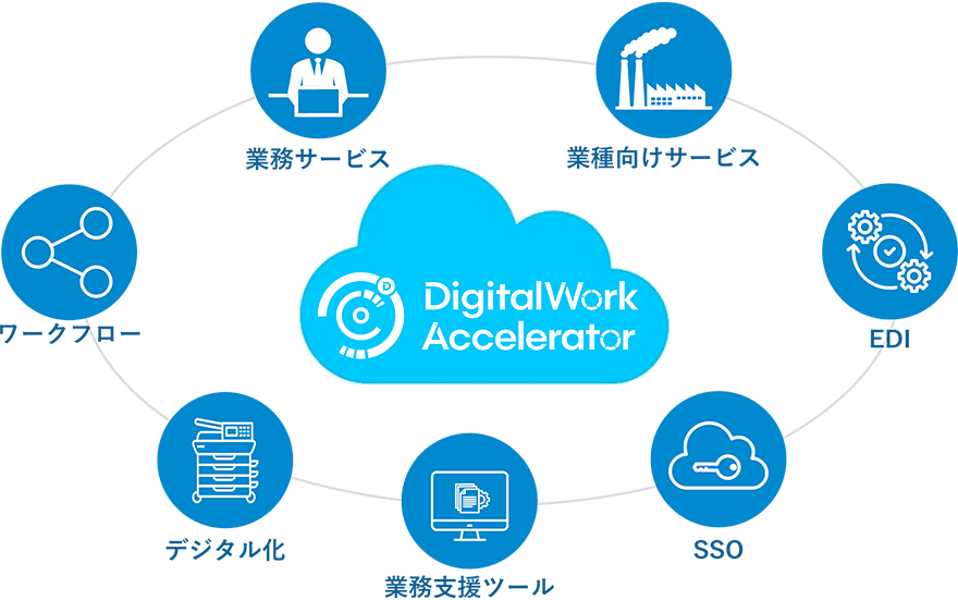 お客さまのビジネスを加速させるサービス連携概要図