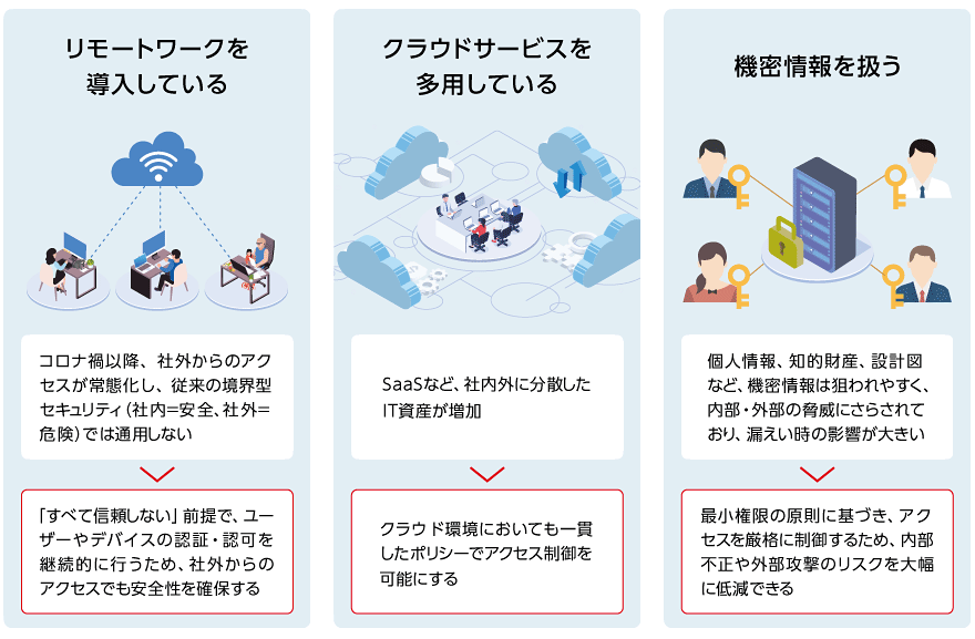 ゼロトラスト が必要とされる背景