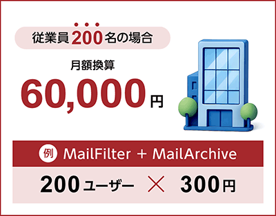 従業員200名の場合 月額換算60,000円 例MailFilter+MailArchive 200ユーザー×300円