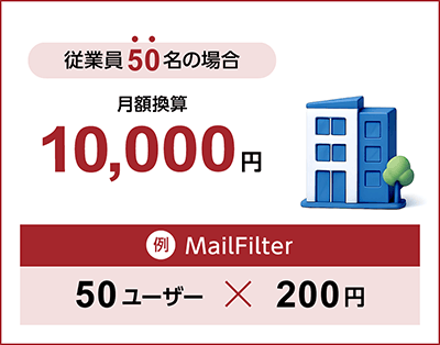 従業員50名の場合 月額換算10,000円 例MailFilter 50ユーザー×200円