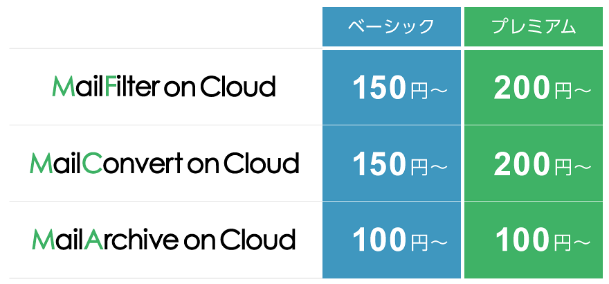 MailFilter on Cloud ベーシック 150円～ プレミアム 200円～ MailConvert on Cloud ベーシック 150円～ プレミアム 200円～ MailArchive on Cloud ベーシック 100円～ プレミアム 100円～