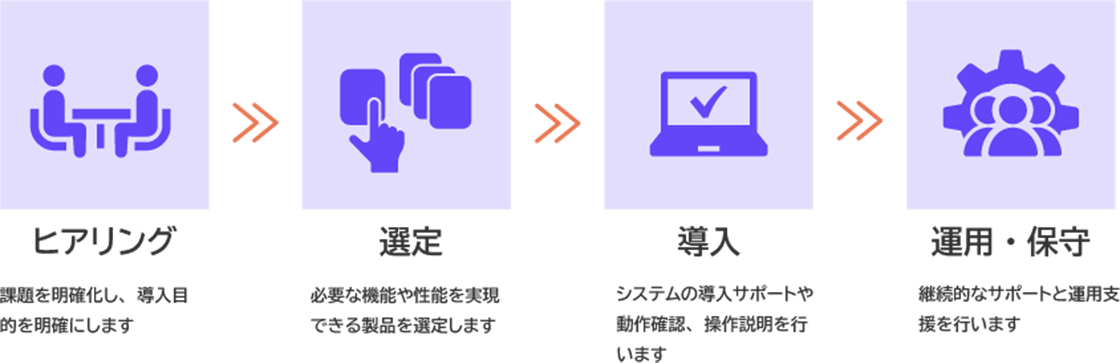 ヒアリング:課題を明確化し、導入目的を明確にします 選定:必要な機能や性能を実現できる製品を選定します 導入:システムの導入サポートや動作確認、操作説明を行います 運用・保守:継続的なサポートと運用支援を行います