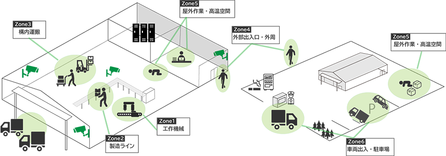 画像：製造現場における映像ソリューション活用シーン