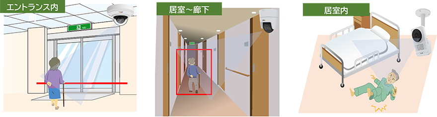 図:AIカメラを活用した省人化・省力化の仕組み