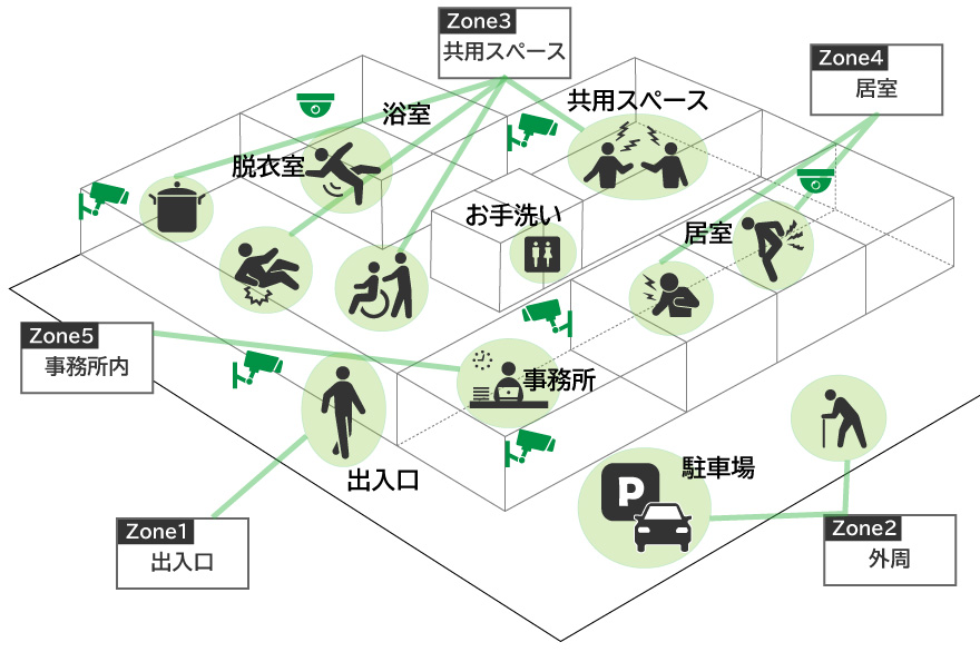 図：施設内における映像ソリューション活用シーン