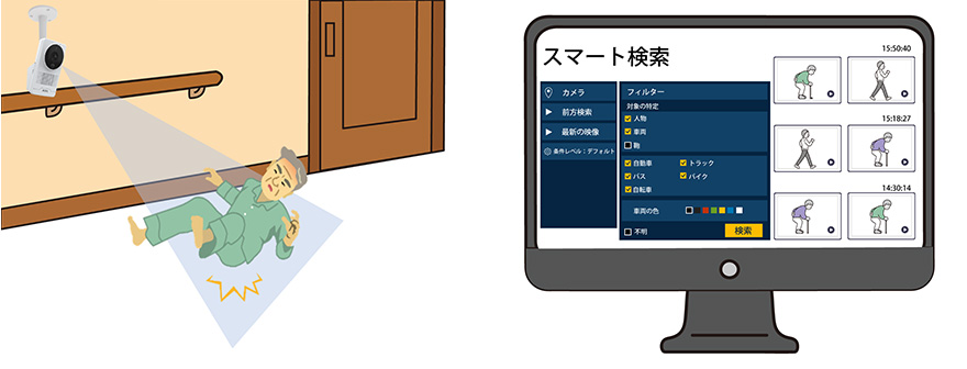 図:事故・トラブルの確認や検証