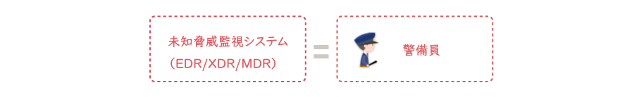 未知脅威監視システム(EDR/XDR/MDR) = 警備員
