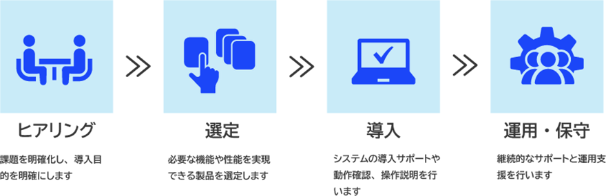 ヒアリング:課題を明確化し、導入目的を明確にします 選定:必要な機能や性能を実現できる製品を選定します 導入:システムの導入サポートや動作確認、操作説明を行います 運用・保守:継続的なサポートと運用支援を行います