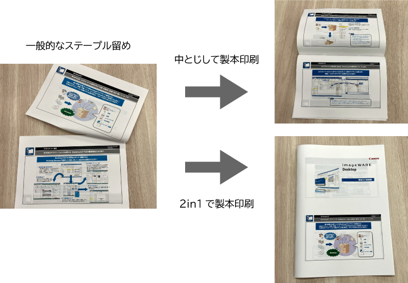 印刷物のサンプル画像。一般的なステープル留め、中とじ製本印刷、2 in 1製本印刷