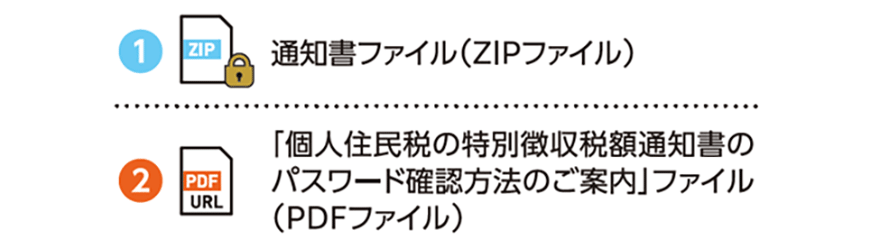 通知書ファイル(ZIPファイル)「個人住民税の特別徴収税額通知書のパスワード確認方法のご案内」ファイル(PDFファイル)