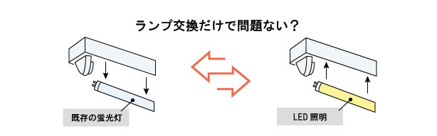 ランプ交換だけで問題ない？