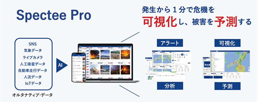 SpecteeProの仕組みは、SNSをはじめとしたオルティナティブデータをAIで解析し、発生から1分で危機を可視化し、被害を予測することです。