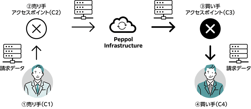 ペポルの使用イメージ