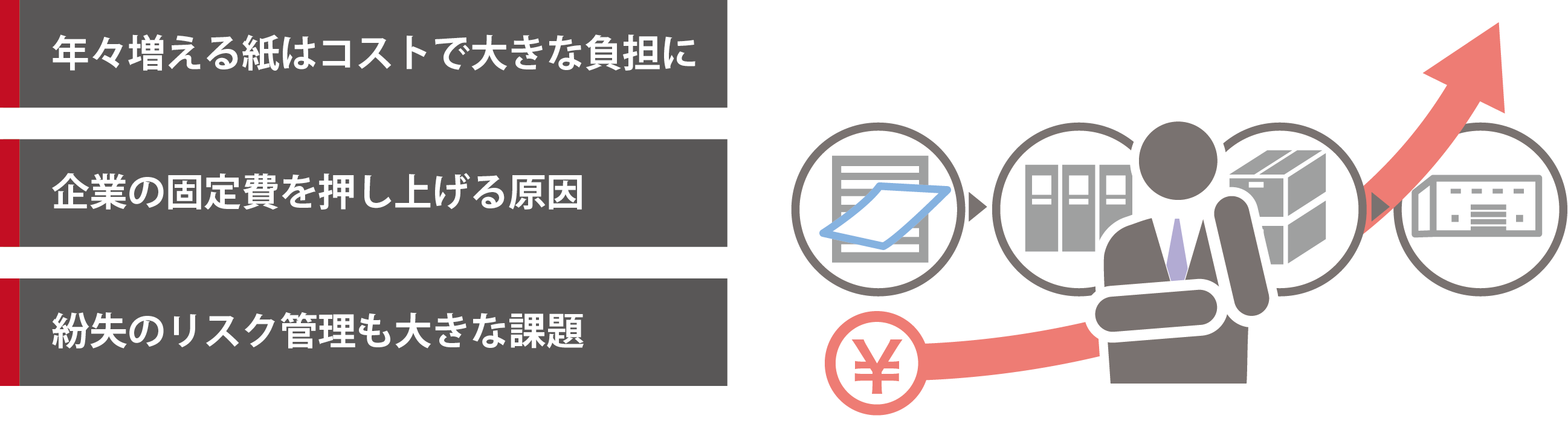 年々増える紙はコストで大きな負担に　企業の固定費を押し上げる原因　紛失のリスク管理も大きな課題