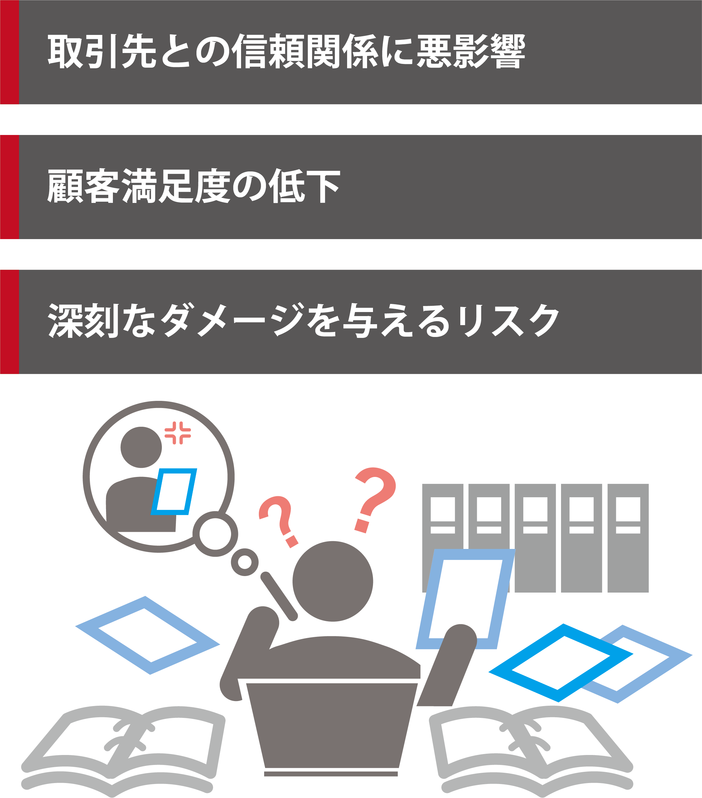 取引先との信頼関係に悪影響　顧客満足度の低下　深刻なダメージを与えるリスク
