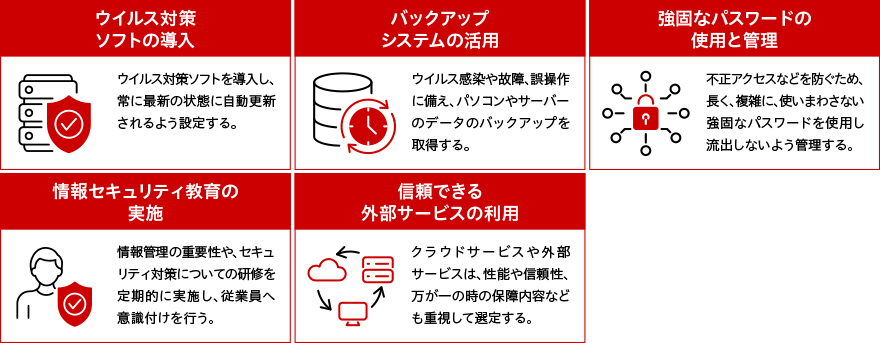 図:SECURITY ACTION宣言「二つ星」とは?