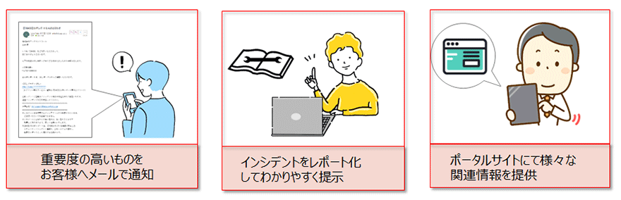 重要度の高いものをお客様へメールで通知 インシデントをレポート化してわかりやすく提示 ポータルサイトにて様々な関連情報を提供