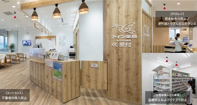 左：［エントランス］不審者の侵入防止 右上：［POSレジ］現金紛失の抑止／釣り銭トラブルのエビデンス 右下：［向精神薬などの薬庫］盗難防止およびイタズラ防止