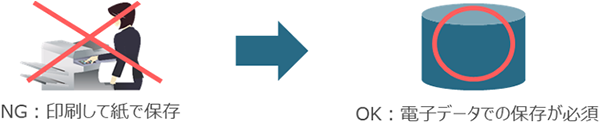 NG:印刷して紙で保存、OK:電子データでの保存が必須